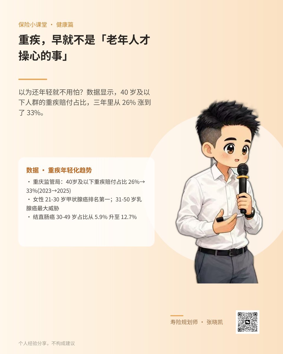 重疾年轻化