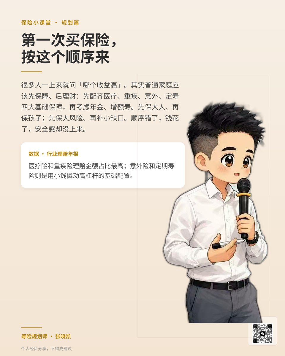 买保险的顺序