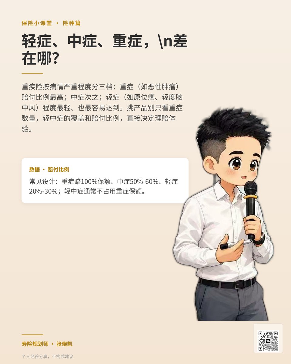 轻症中症