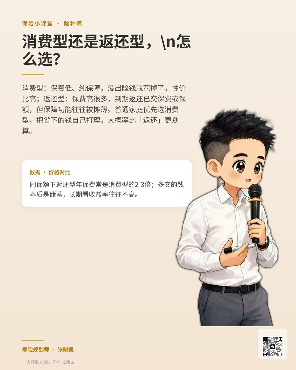 消费型返还型