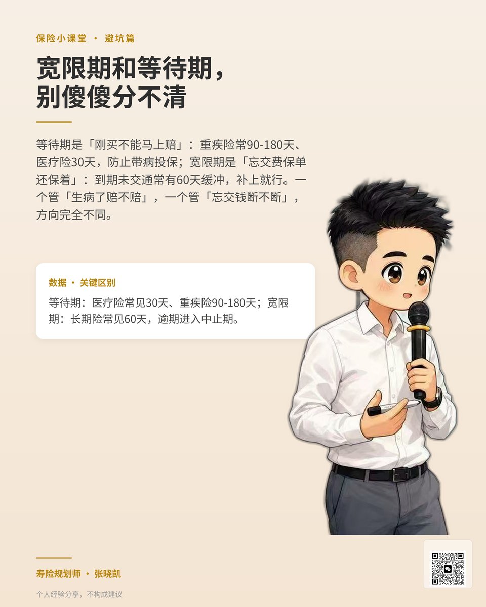 宽限期vs等待期
