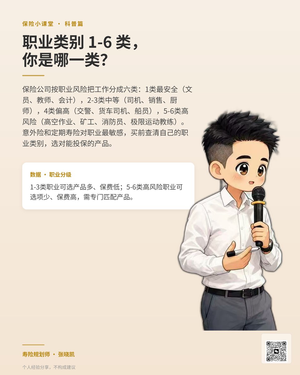职业类别