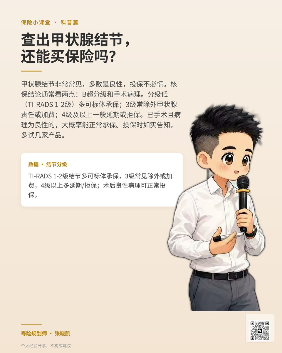 甲状腺结节投保